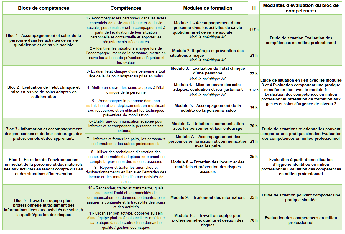 anatomie - Formation Aide Soignante 2021-2022